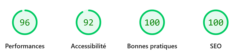 Scores Lighthouse Uvitec